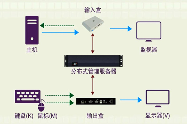 樓宇智能化系統(tǒng)的分布化特征！(圖1)
