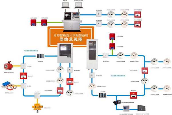 樓宇自動(dòng)化系統(tǒng)的消防需求！(圖1)