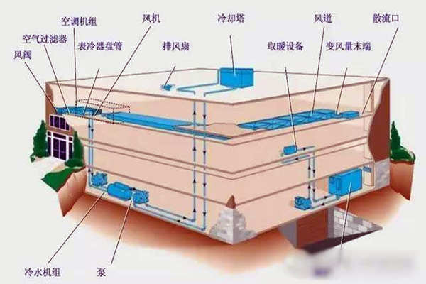 驗收環(huán)節(jié)如何操作樓宇自控系統(tǒng)？(圖1)