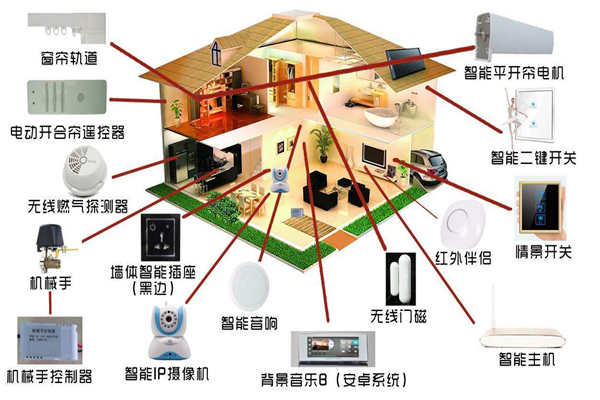 智能家居系統(tǒng)是如何落實(shí)樓宇智能化的？(圖1)