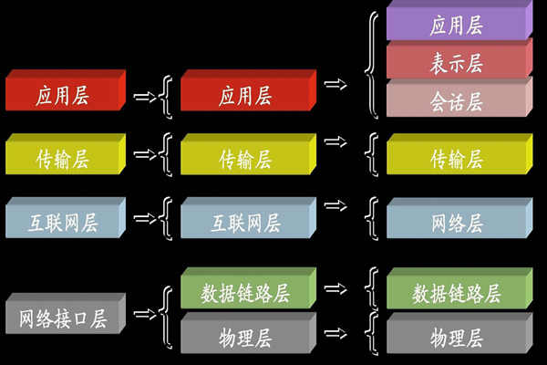 ba樓宇自控系統(tǒng)中所說(shuō)的TCP/IP是指什么？(圖1)