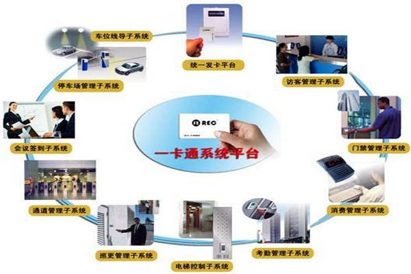 一卡通系統(tǒng)在樓宇自控系統(tǒng)中的意義所在！(圖1)