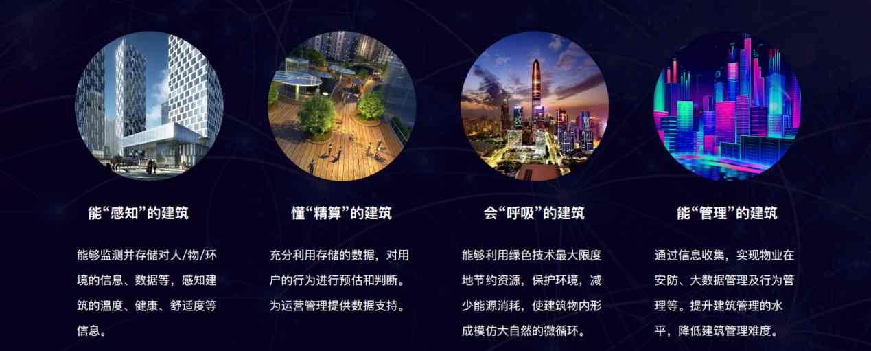 樓宇自控解決方案！(圖5)
