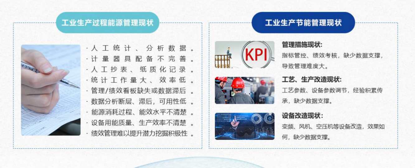 能源管控中心系統(tǒng)解決方案！(圖1)
