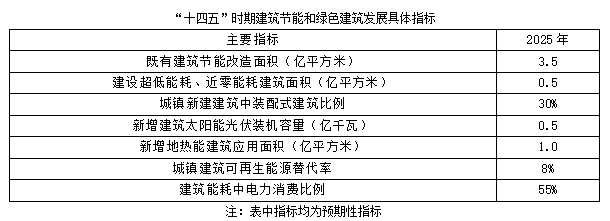 聚焦碳達(dá)峰碳中和，解讀“十四五”綠色低碳發(fā)展目標(biāo)(圖2)
